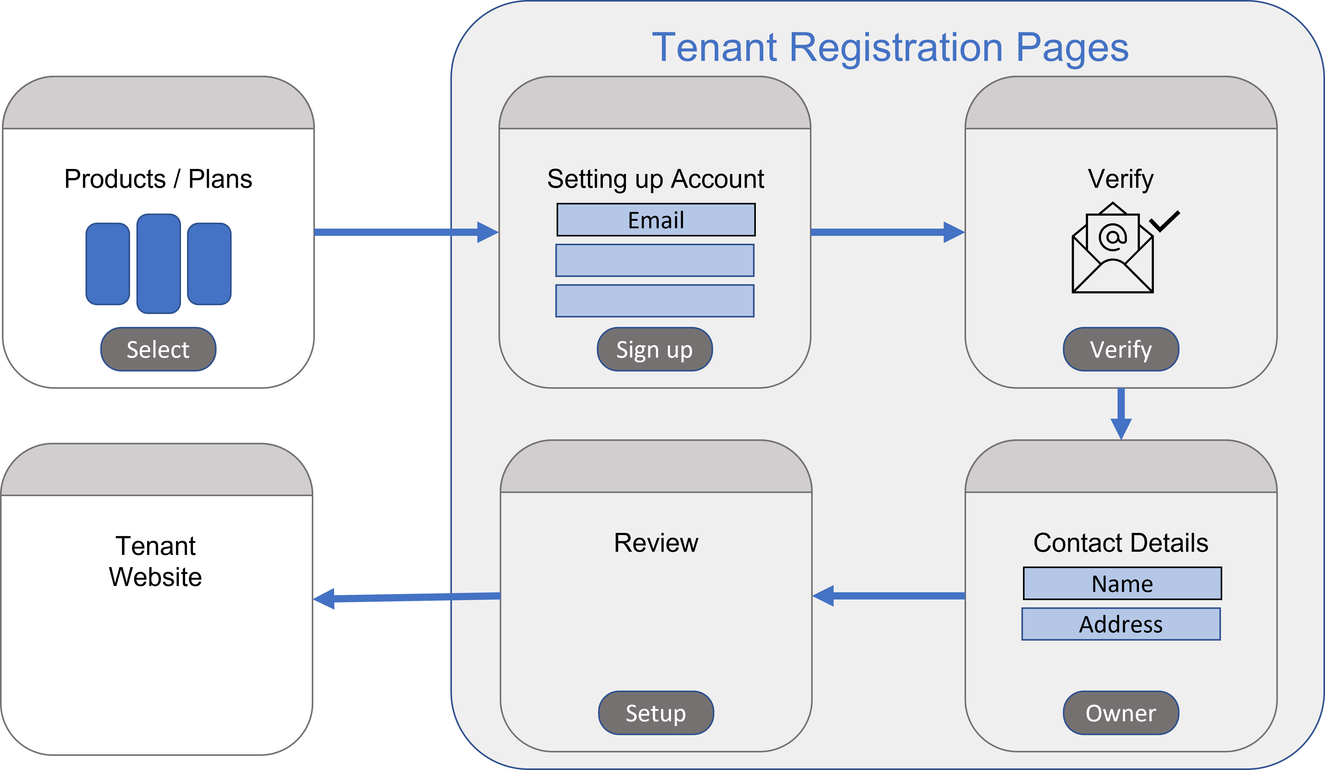 Evaluation License key